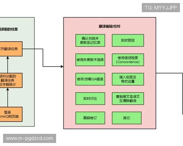 如何通过南宫pg模拟器实现多账号同时登录，提升游戏效率的实用技巧