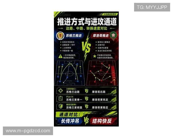 2026年世界杯苏格兰与摩洛哥比赛赛前预测与球队状态全面解析