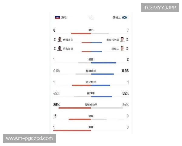 世界杯海地VS苏格兰比赛前详细解读:比赛背景、关键球员与胜负概率分析 世界杯海地VS苏格兰比赛前详细解读:比赛背景、关键球员与胜负概率分析